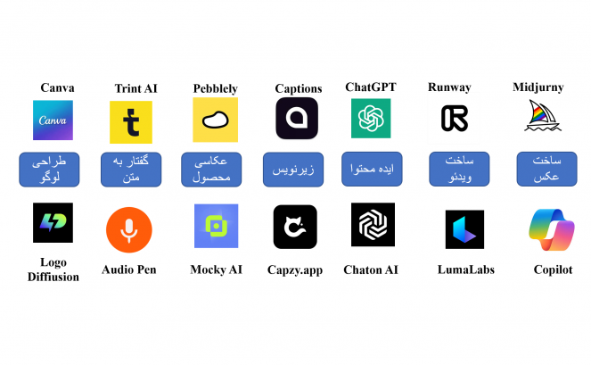 مهم‌ترین ابزار‌های هوش مصنوعی رایگان و پولی